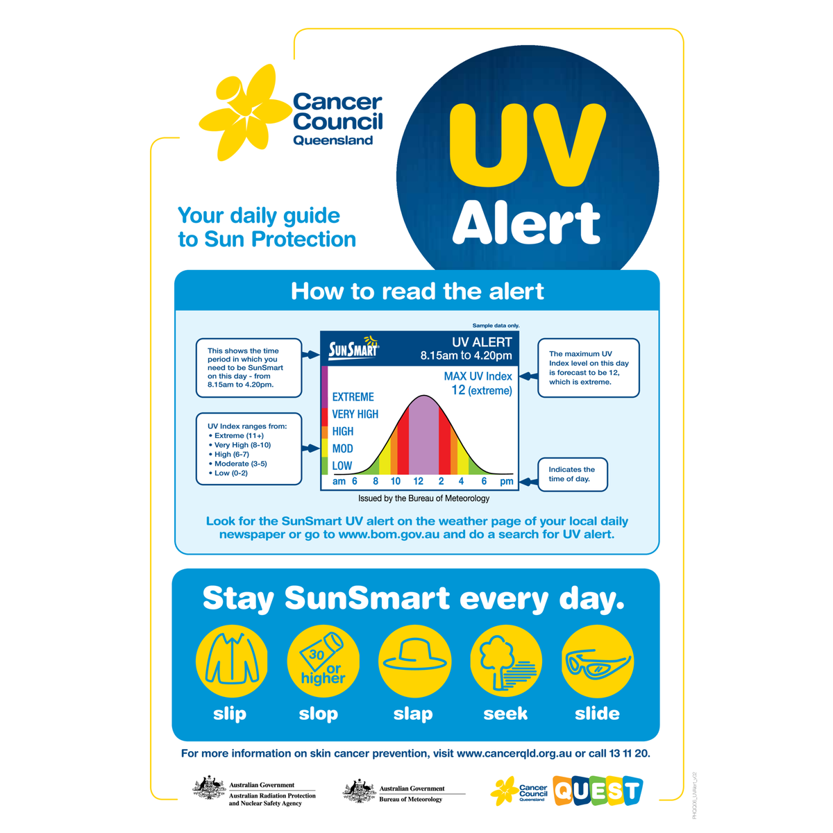SunSmart UV Alert PDF Download Cancer Council Queensland Resources