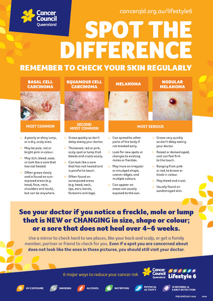 Spot the Difference - Poster