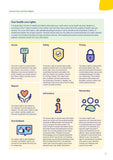 Cancer Care and Your Rights (Digital PDF)