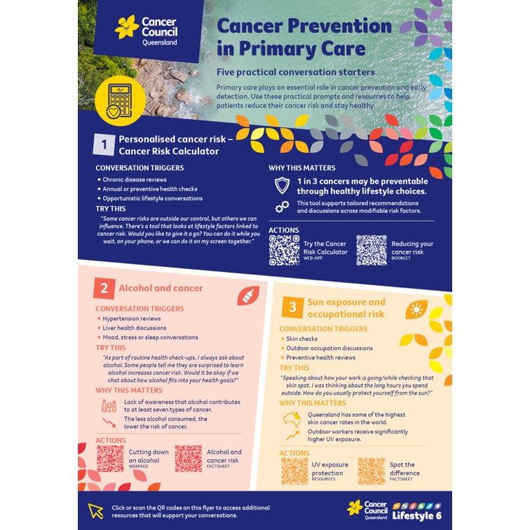 Cancer Prevention in Primary Care – Five Practical Conversation Starte ...