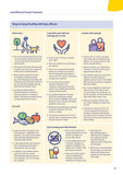 Late Effects of Cancer Treatment (Digital PDF)