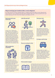 Just Diagnosed with Cancer: Rural and Regional Areas (Digital PDF)