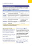 Life After Cancer: Rural and Regional Areas (Digital PDF)