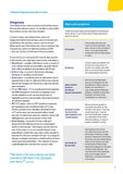 Understanding Secondary Bone Cancer (Digital PDF)