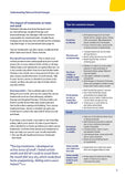 Understanding Taste and Smell Changes (Digital PDF)