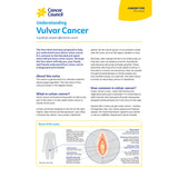 Understanding Vulvar Cancer (PDF Download only).