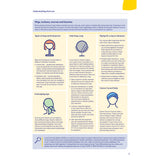 Hair Loss - (PDF Download)
