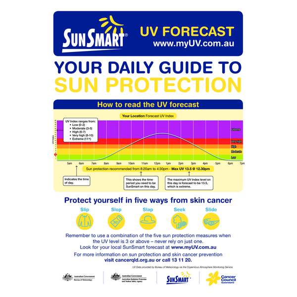 SunSmart UV Forecast (PDF Download)