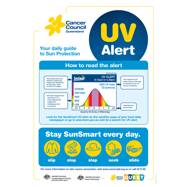 Ultraviolet Poster Example Daily 5 Posters Pdf